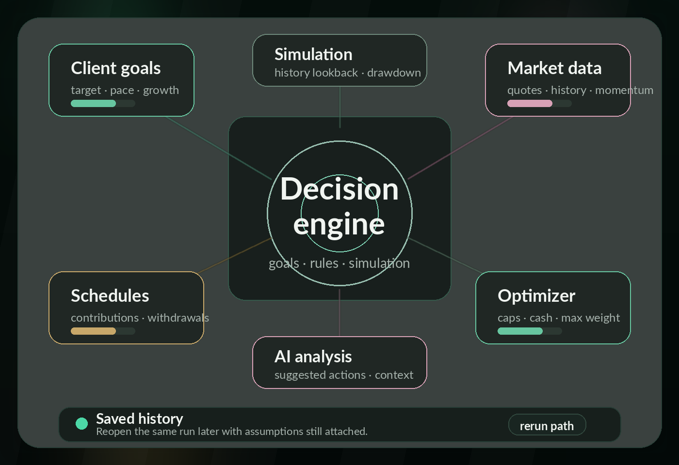 Pulse Alpha decision engine workflow preview